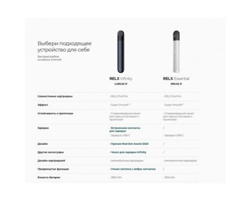 Купить RELX Essential Device по оптовой цене